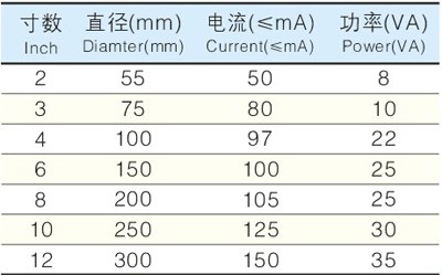 UC4-300mm 12 (ni)ʽ