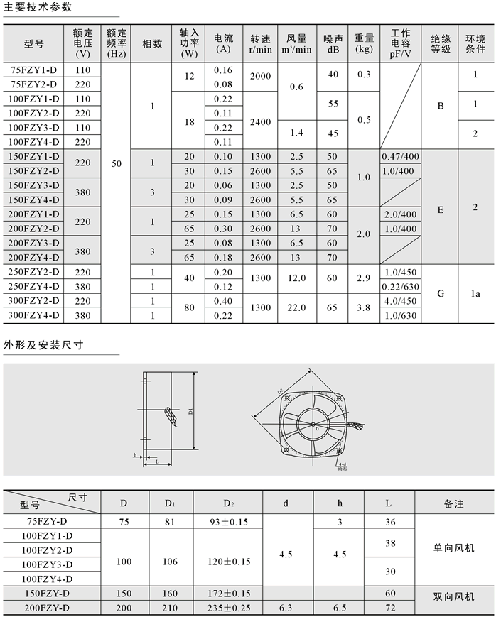 200FZY3-DηmxLCϵ