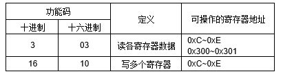 JGA-2D RS-485(sh)՚|(zh)